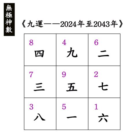 2024年 九運|2024年からすべての人の運気が変わる！？〜「第九。